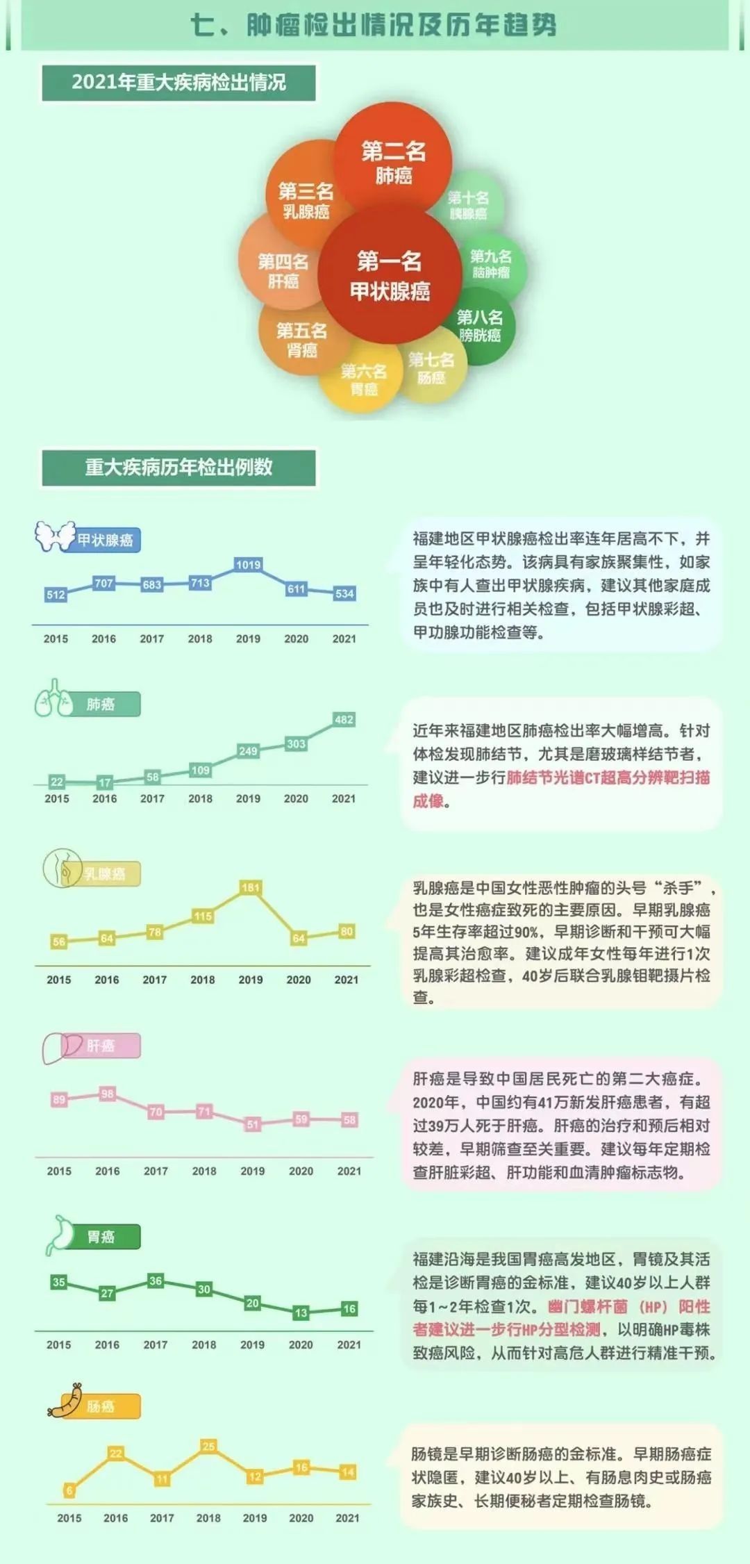 体检报告|福建人的体检报告里藏着这些危险信号！运动健身刻不容缓