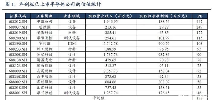 世界|从一穷二白到世界第二的半导体厂商，三星做对了什么?