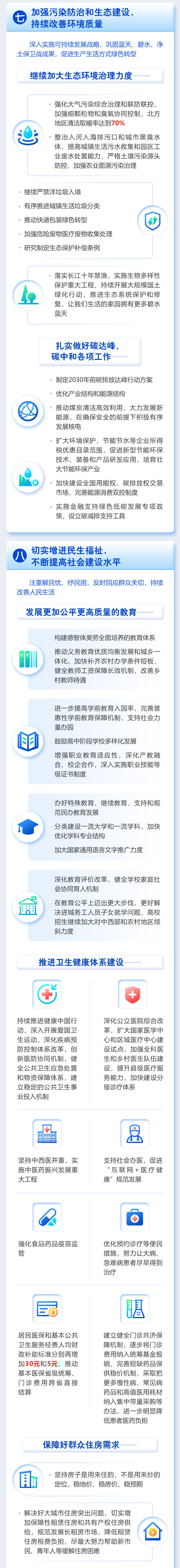 最全！一图读懂2021年《政府工作报告》