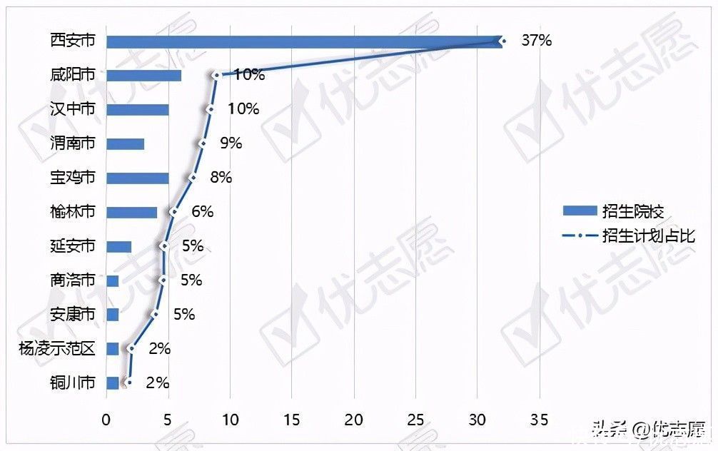 中等职业教育专业调整分析：新增专业占8%