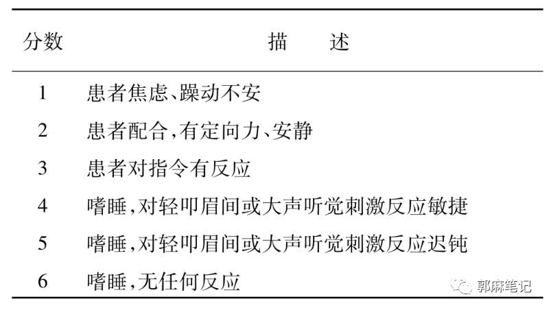 患者|4种常用的镇静评分系统