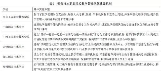 教学管理|职业院校教学管理：理念、模式与机制