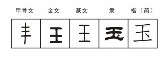 俏色|玉和王有什么关系?浅谈夏商周的美玉文化