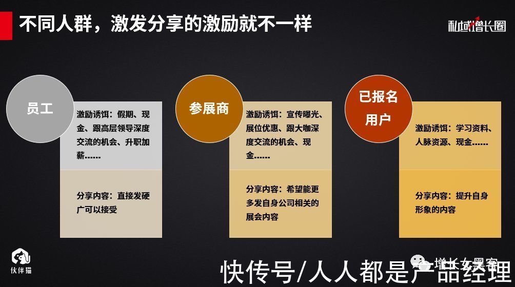 流量池|1个案例告诉你：一场线下活动，如何快速增加上万微信好友？（上）