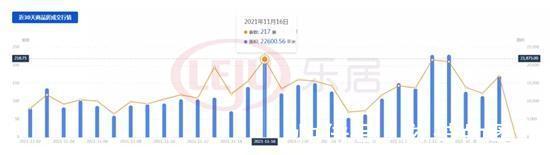 成交|11月汕头楼市成交“量跌价涨”!是高位休整,还是房价上涨前兆