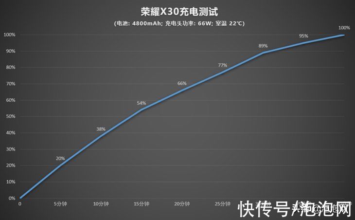 边框|八年诚意之作，荣耀X30今日开启首销