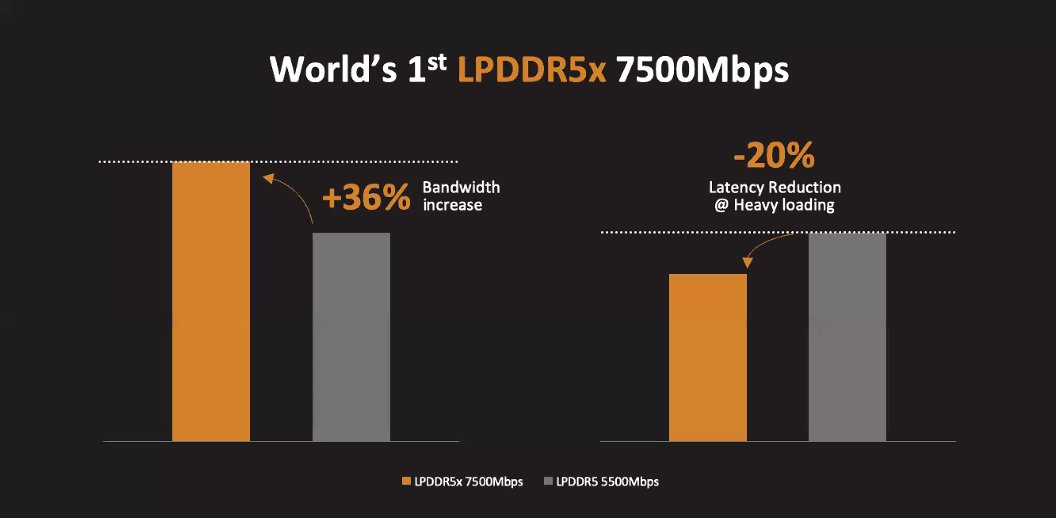 r5|美光：旗下 LPDDR5X 内存在联发科天玑 9000 平台验证成功