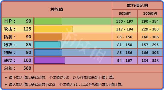 宝可梦剑|《宝可梦剑盾》伽勒尔火焰鸟/急冻鸟/闪电鸟单体分析