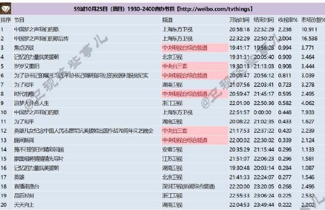  陈小春|陈小春王源现身《我们的歌》，收视率冲破新高，是如何做到的