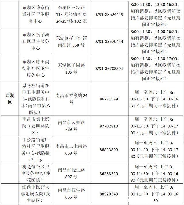 疫苗|南昌市新冠疫苗接种门诊元旦期间安排出炉