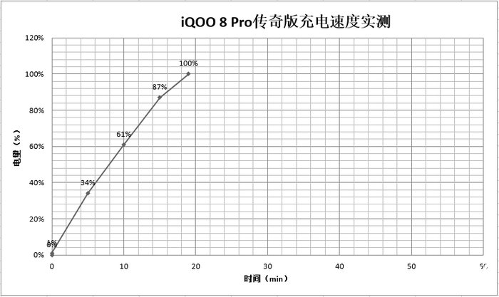 iqoo|简评：“有效”手机到底如何？iQOO 8 Pro“有话说”