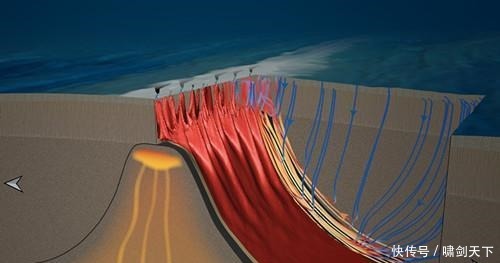 水资源 每年约有30亿吨的海水流入地幔层,却很少返回地面,去了哪里