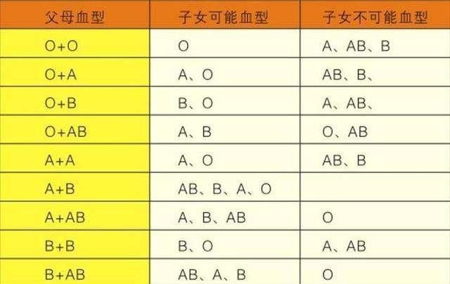 家长|血型决定孩子的智商别不信这个血型的孩子不仅聪明还更健康