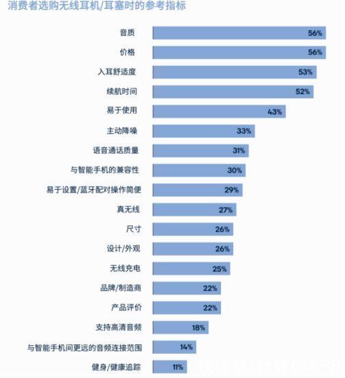 oppo|AirPods 3终于亮相，苹果却开心不起来