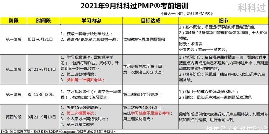 计划|2021年9月PMP考试备考计划表