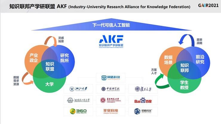 G同盾科技李晓林：知识联邦——打造基于隐私计算的共享智能平台 | 李晓林