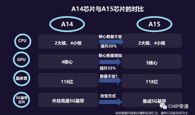 配色|苹果iPhone 13更多信息曝光：A15特性+新配色