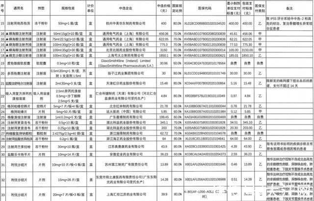 药品|平均降价56%!第五批国家集中采购药品10月18日起在江西落地