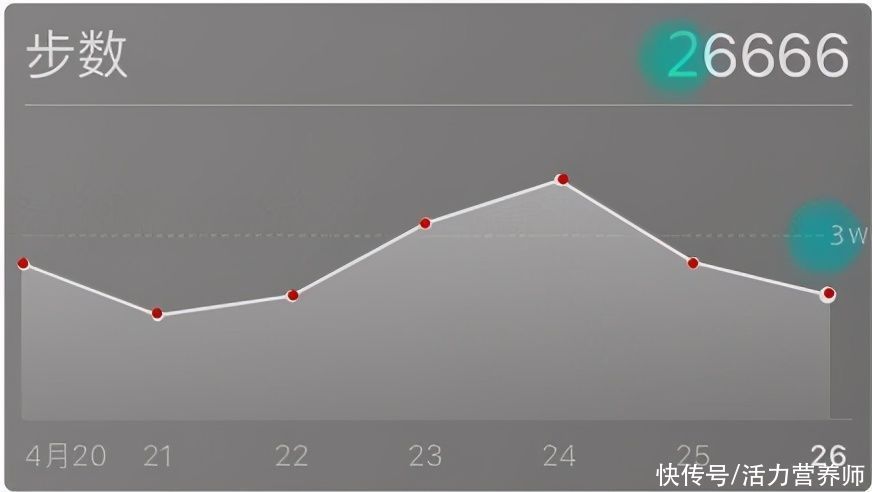 运动|那些每天都有1万步2万步的人，最后怎么样了？或许会有这些结果