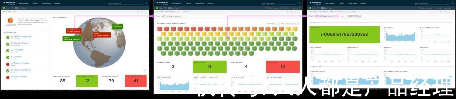 用户|有效设计Dashboard的5个步骤