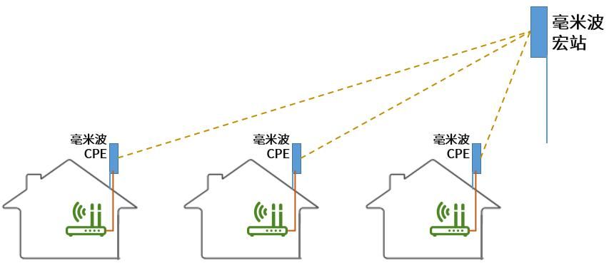 用户|什么是5G CPE？会取代“光猫”吗？