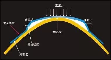 近视|【协和医生说】全国儿童青少年近视率已达53.6%！