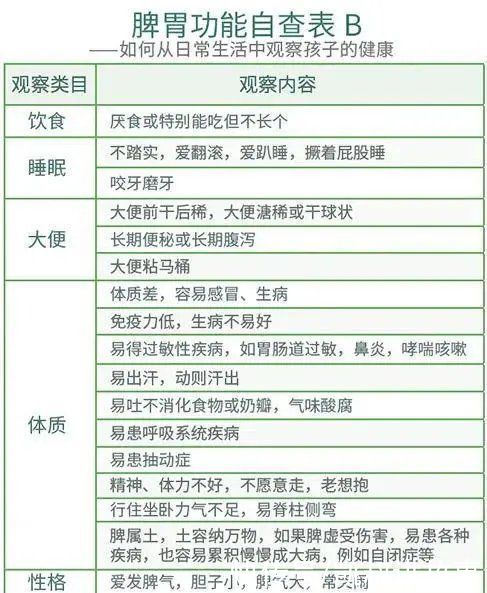 胃部|最伤孩子胃的不是垃圾食品，不是碳酸饮料，而是这种食物