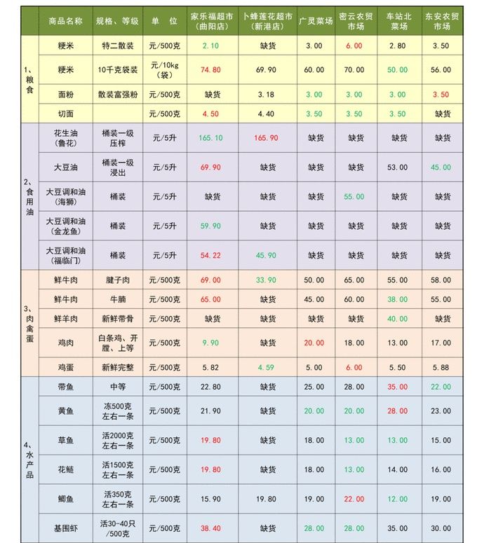 月经紊乱|红枣这种吃法最佳,医生都推荐!