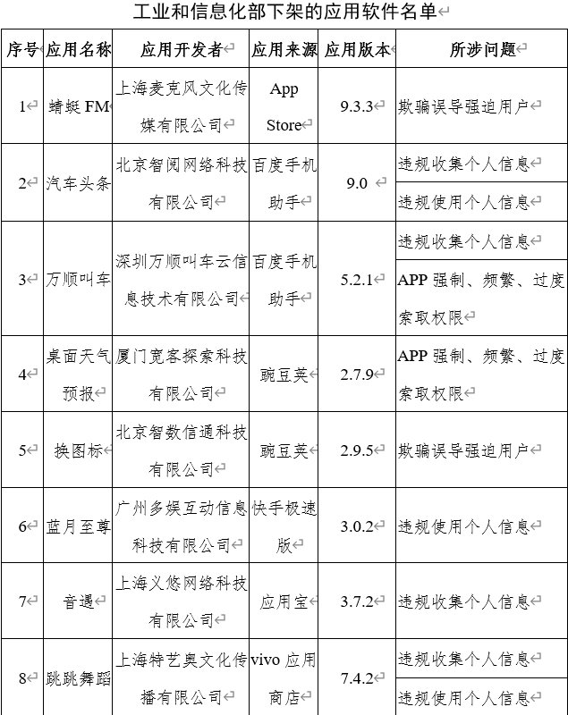 下架|工信部下架蜻蜓FM、蓝月至尊、音遇等67款App