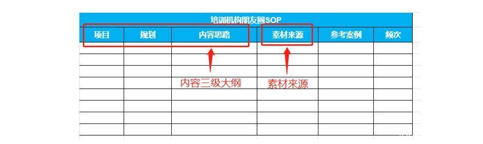 朋友圈|培训机构招生营销9说（3）：制定朋友圈SOP，不再没内容可发