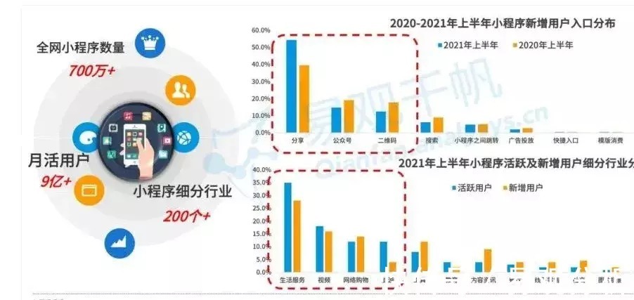 规模|《中国数字经济全景白皮书》中的这些知识点，你get了吗？