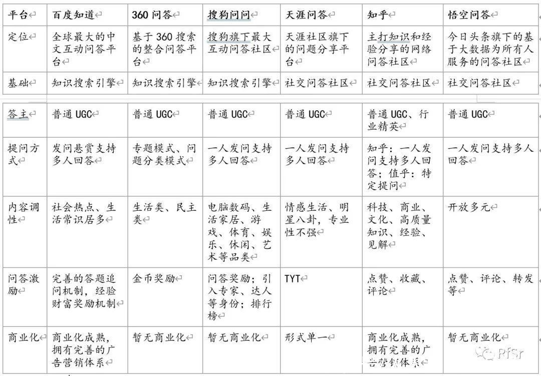 问答|复盘思考：怎么做好一款问答产品？