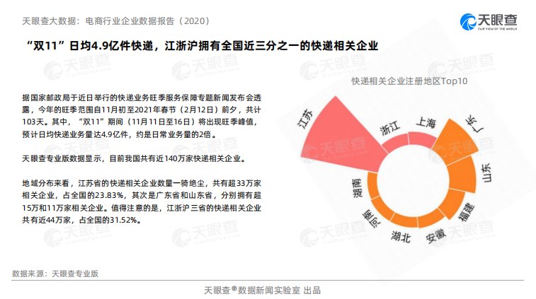 行业|天眼查大数据：电商行业企业数据报告（2020）