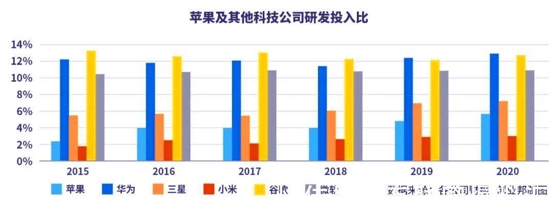 米粉|豪掷3.7亿回馈初代米粉、扬言三年登顶全球第一，雷军“疯”了？