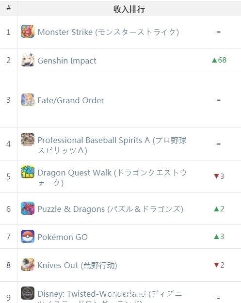 Google|Google日本提名年度最佳 国产游戏近乎占一半|日韩出海秀