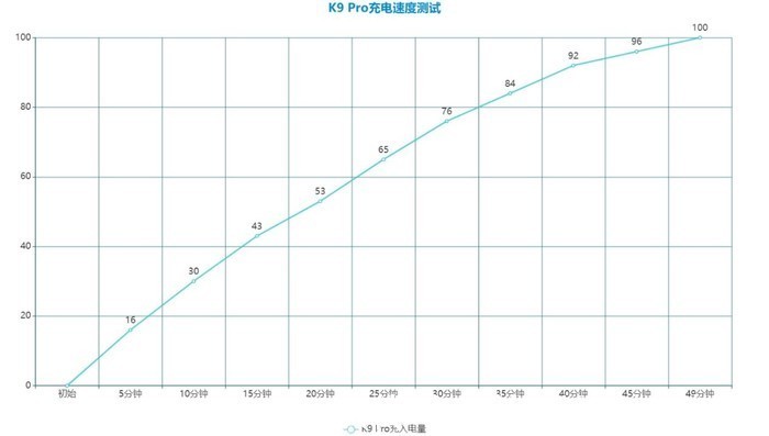 首销|OPPO K9 Pro开启首销！因这三大亮点+真香售价，被网友抢疯了？