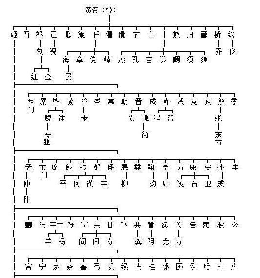 ji一张图就知道自己姓氏的祖先来自哪