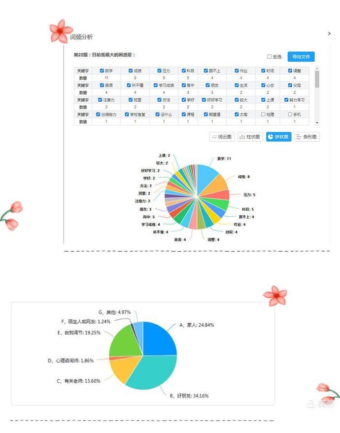 心理状态|阳光心灵 健康成长——陕汽二校开展心理健康教育系列活动（六）