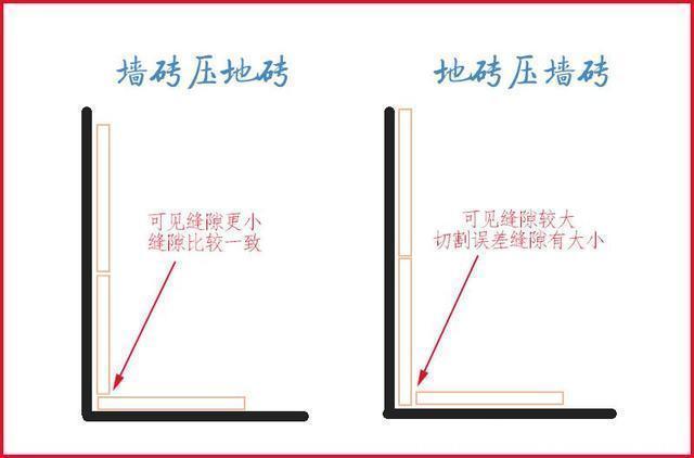 防水|装修时,遇到这些“专业术语”的坑,还好我做出明智决定