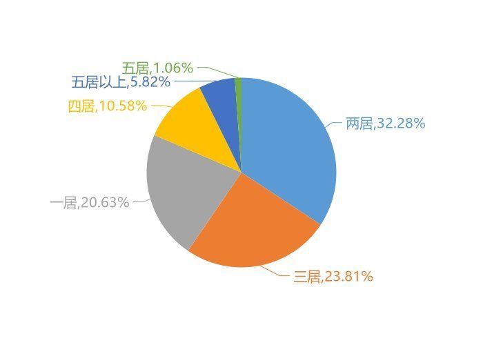 楼盘|9月运城新房用户关注度大数据报告