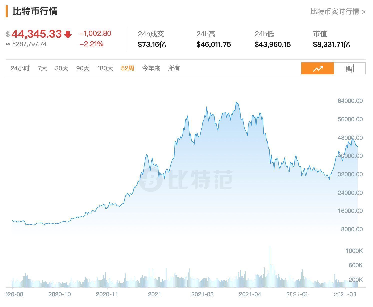 ceo|赚翻了！英伟达营收大涨，黄仁勋：显卡缺货将持续到明年