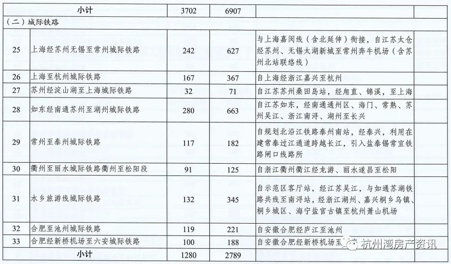 慈溪|目前在杭州湾新区买房，“抄底”还是“跳坑”？