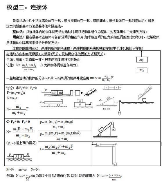 必须收藏的高中物理24个模型