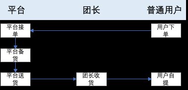产品|履约产品系统分解