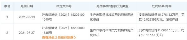 危机|说好的安心变美,染发膏热销榜首竟然频频爆出产品质量危机