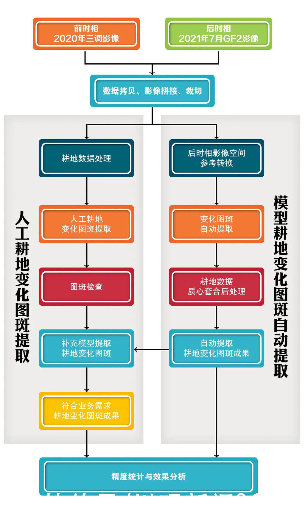 新闻记者|AI保护耕地！人工智能辅助四川查土地违法