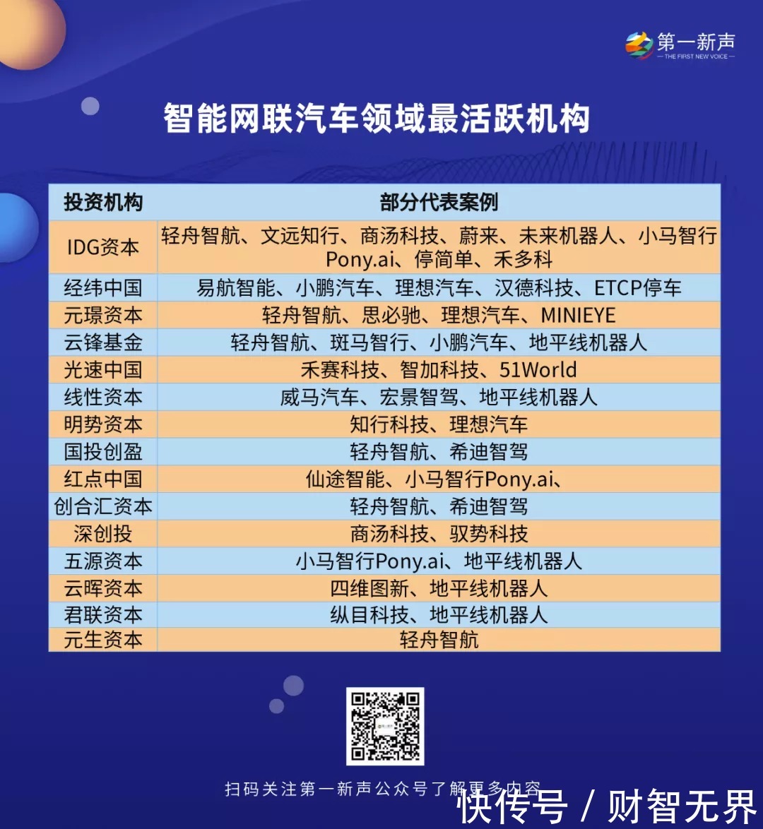 财智观点|踏入万亿级蓝海市场,智能网联汽车玩家如何“吸金”?| 轻舟智航