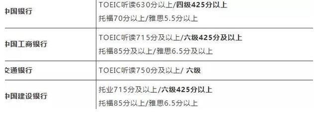 大学英语|大学英语四六级没过，对考研和找工作影响有多大？别等毕业再后悔