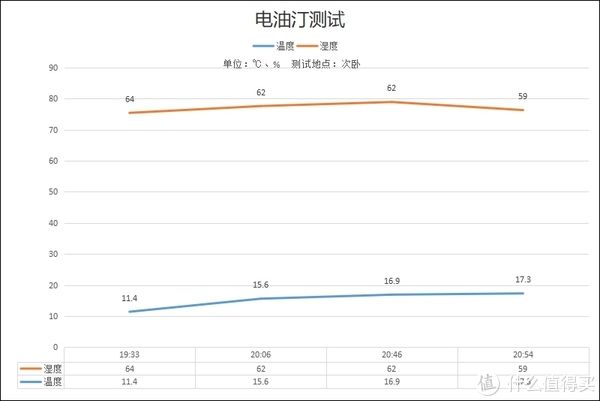 西狄亚|居家Show 篇二：整屋供暖，智能恒温，西狄亚C16欧洲原装进口电暖器开箱体验