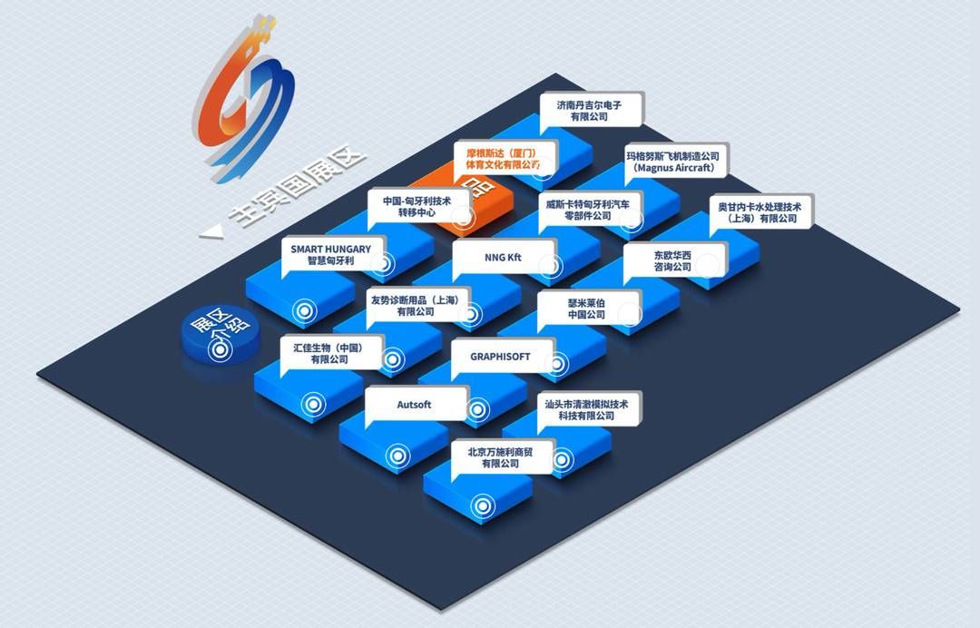 主宾国|“小科”带你逛云展⑥走进主宾国匈牙利展区